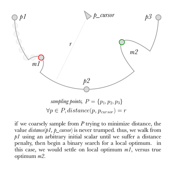 snapper maths